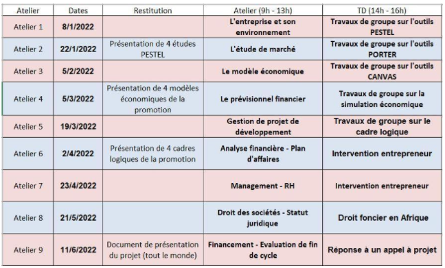 Calendrier cycle 2