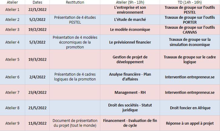 Calendrier_Cycle2